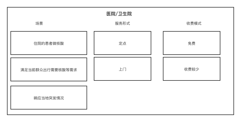 产品经理，产品经理网站